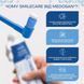Монопучкова зубна щітка SmileCare Soft Blue Medosan 290077 фото 3